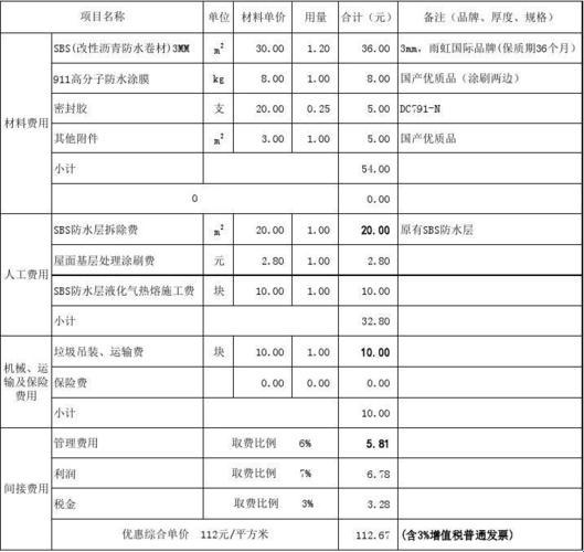 《漏室不漏水，笑谈防水明细》