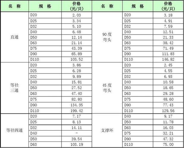 【爆笑揭秘】伟星管价格统一，笑谈天下奇闻！