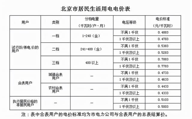 【荒诞笔触】昆明电价，高得离谱还是恰到好处？