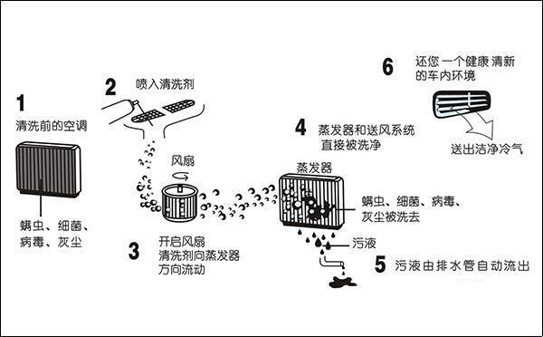 清洗空调技巧：让懒虫轻松搞定的秘诀