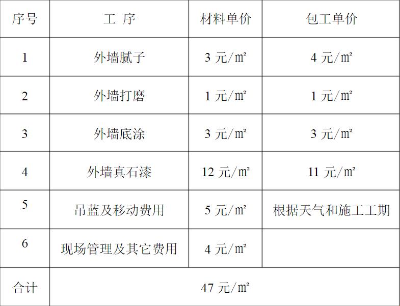 “墙面的‘连带料’竟然是这价？！”