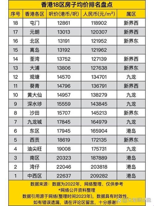 【澳洲房价】一平米“贵”到让你喷饭，揭秘背后的笑与泪！