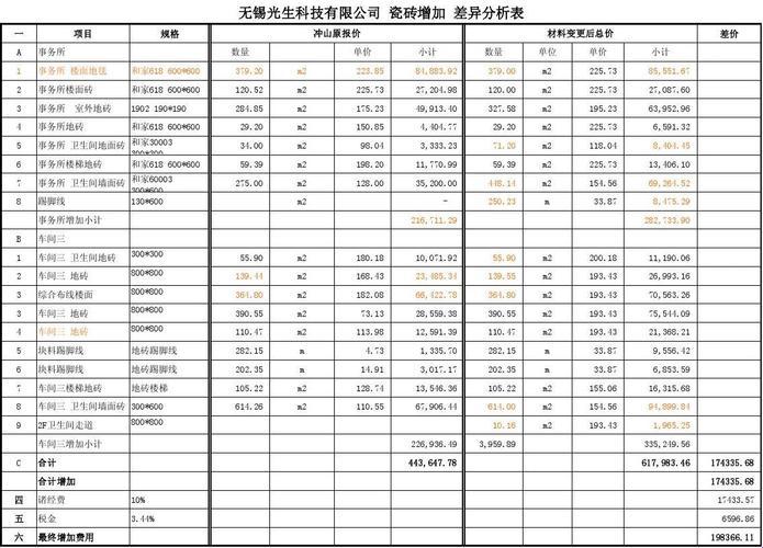 冷嘲热讽的瓷砖价格探秘