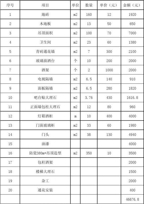 「砖混房」狂想曲：包工包料，价几何？