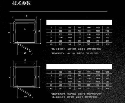 论电梯井道墙体的“守门员”厚度