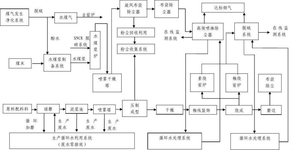 【陶瓦匠的戏言】陶瓷之路，笑谈何方神圣