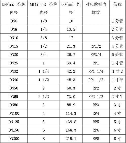 管径尺寸大揭秘：DN15管道的神秘面纱