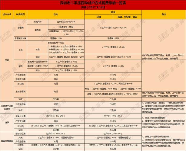 门市过户税费解析：钱袋子的迁移与政策的舞动