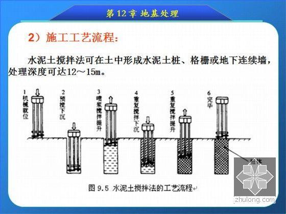 奇妙的地基：软土的演变之路