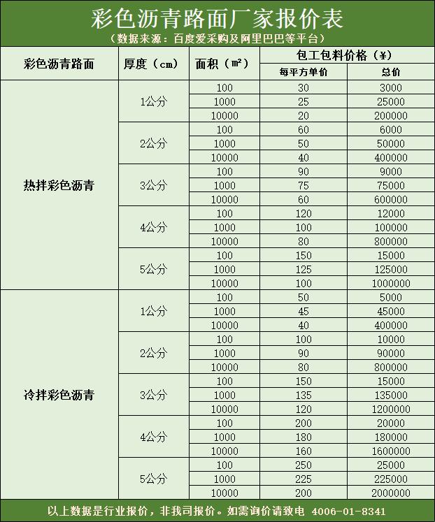 【奇谈怪论】15cm混凝土路面，价格里的江湖传说