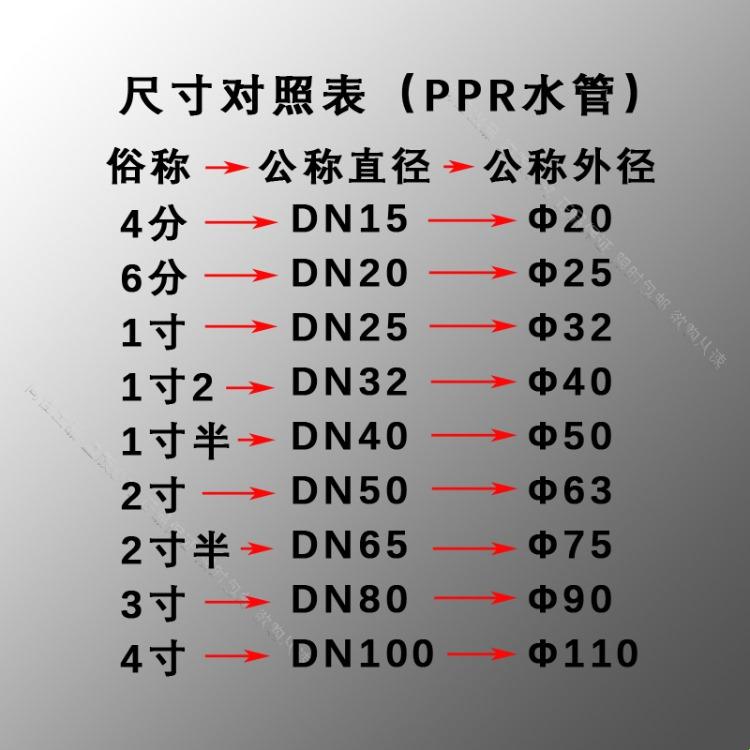 25mm水管，抠门还是奢侈？