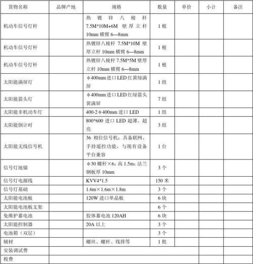 《太阳能路灯，照亮你的“钱”程》