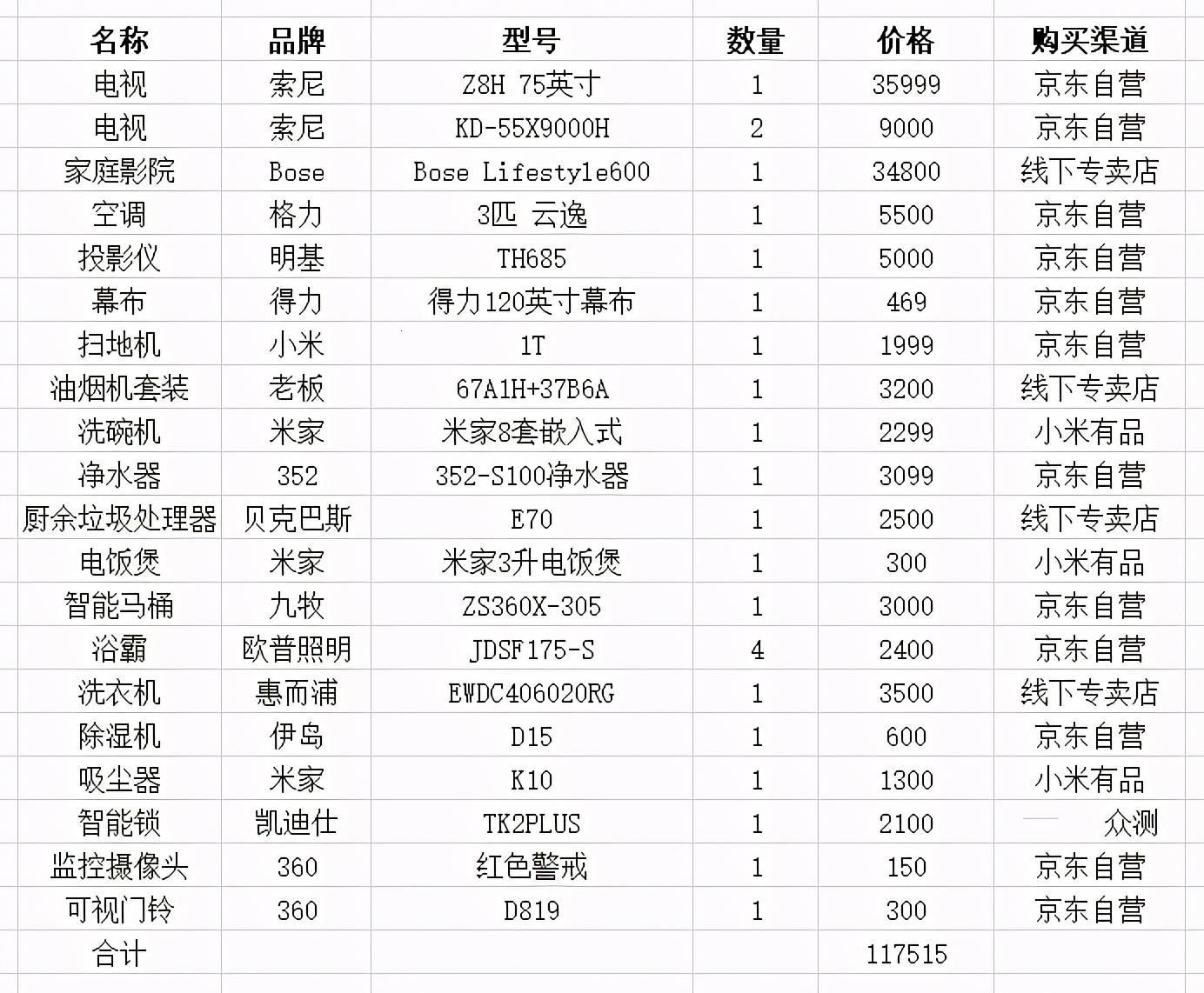 《家电“黑洞”名单：鸡肋还是神器？》