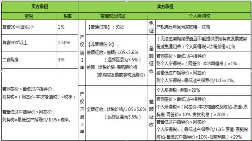 满五不唯一100万要交多少税：一场数字游戏