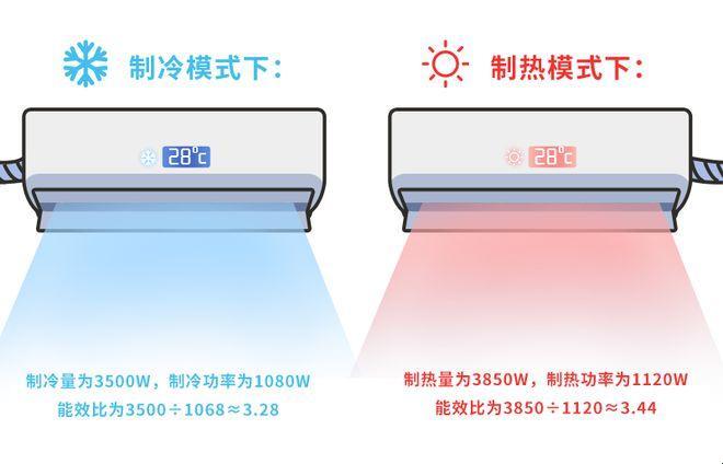 耗电狂魔？1.5匹空调取暖一整天的电量揭秘！