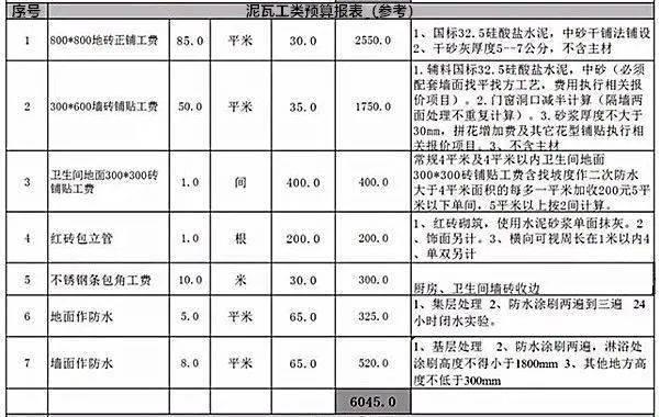 “瓦匠身价，何须问市？”