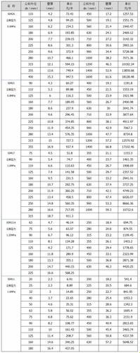 “国标PE给水管”：规格背后的讽刺艺术