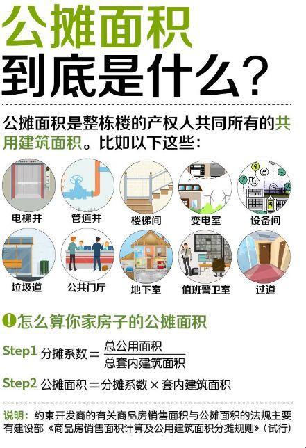 建筑面积，一个让人又爱又恨的词汇