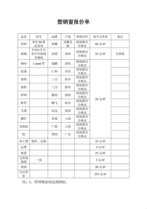 《塑钢门窗包玻璃，价格离谱到让你笑出腹肌》