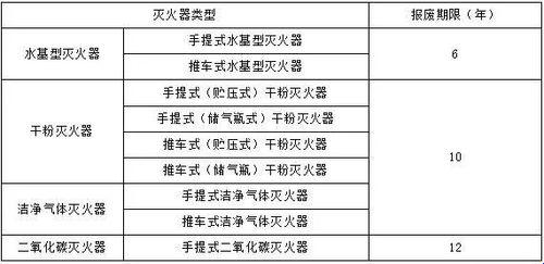 填充灭火器可用年限：一场与时间赛跑的较量