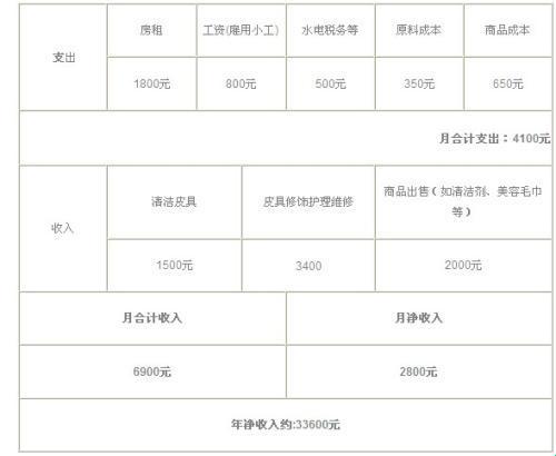 「来威漆，一桶情深，价不可攀？」