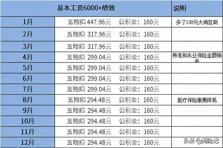 月薪6000公积金每月扣多少：一场数字与金钱的舞蹈