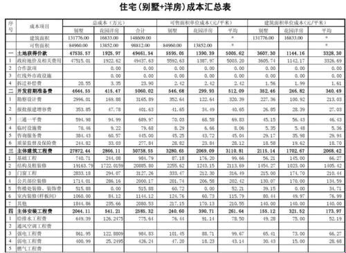 豪宅建筑成本：揭开豪华外衣下的神秘数字