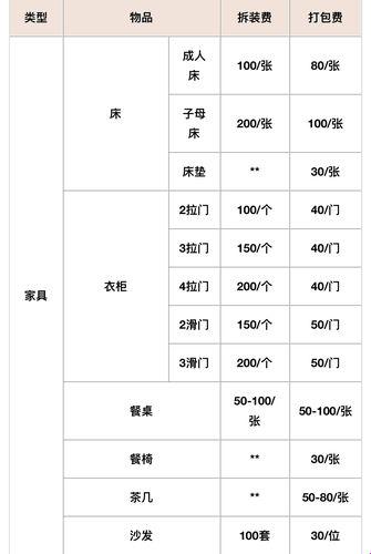 300公里搬家大概多少钱：一场漫无目的的迁徙之旅