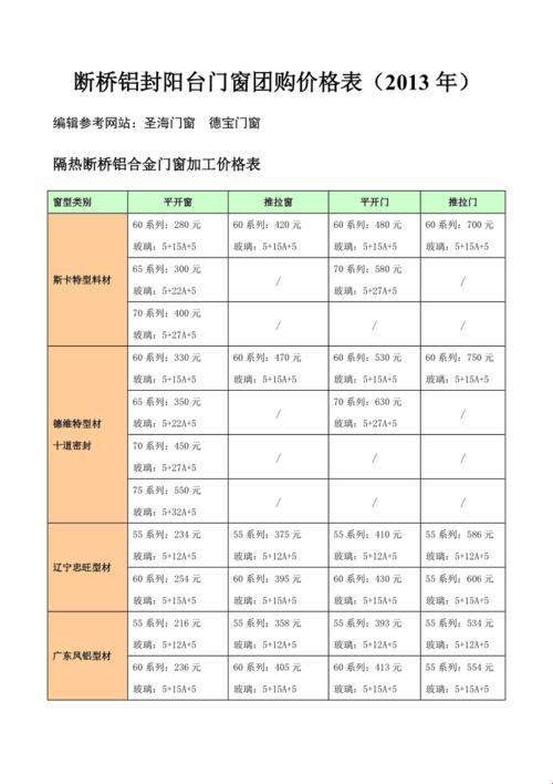 【铝战铝胜】蓝光闪闪，门窗界的“金拱门”价几何？