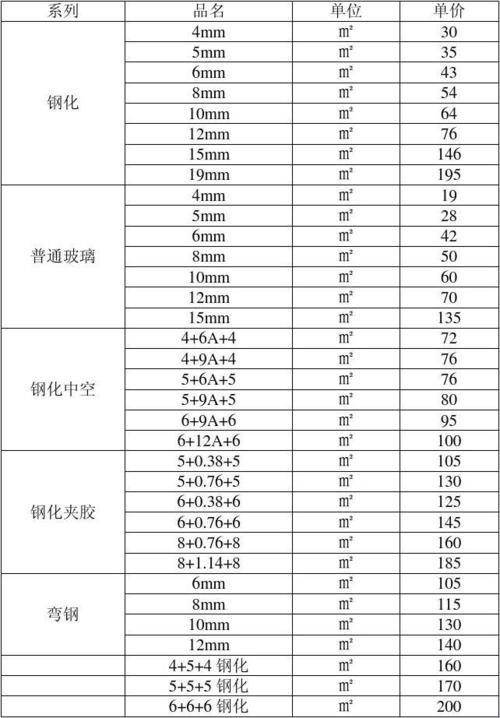 8mm玻璃钢化价格市场价格：一场搜寻真相的冒险之旅