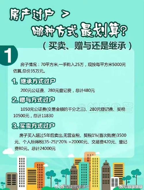 房地产过户的复杂迷宫：破解手续与费用的密码