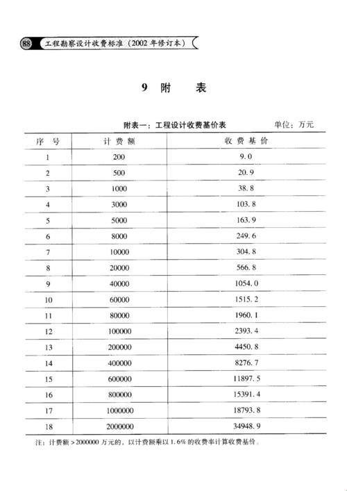 《工程设计，钱规则的游戏》