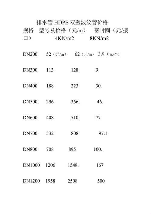 双壁波纹管600的价格：探寻市场的奥秘