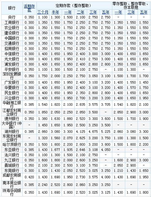 2016年，那个利率离谱的年份