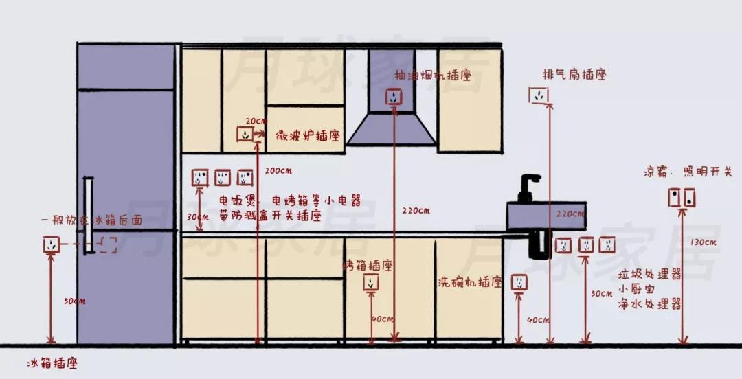 “油烟机用几孔插座合适？”之键盘侠的咆哮