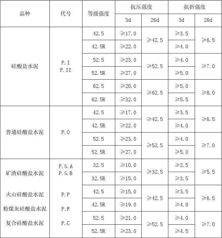 水泥型号及强度等级：一段“笑谈”中的专业探索