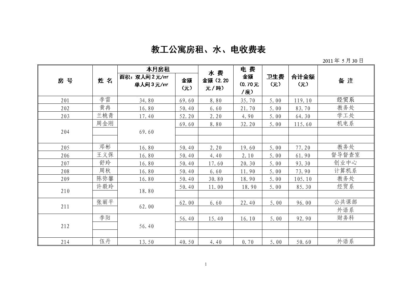 水电怎么收费？看我给你揭秘！