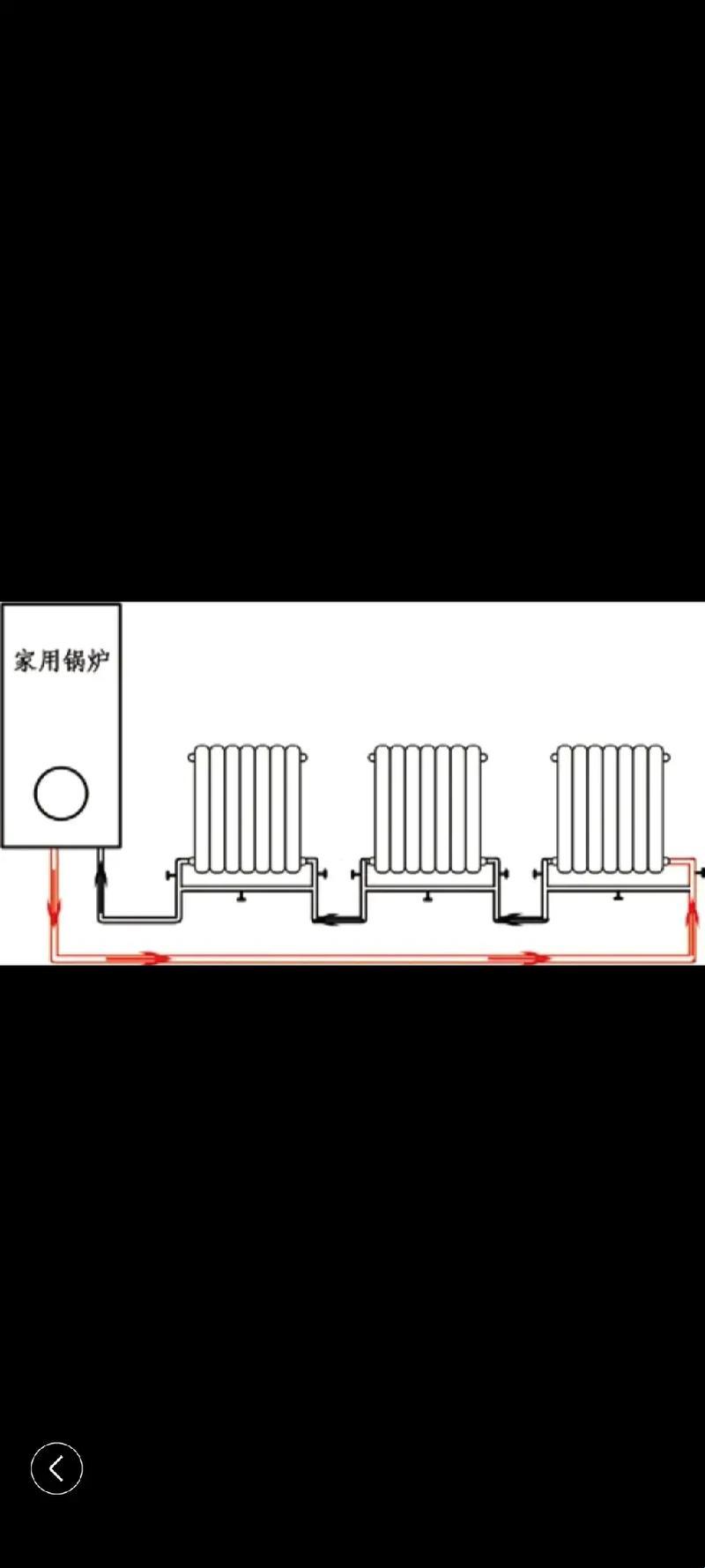 供热管道里的勾搭艺术：主管道与支管的诙谐邂逅