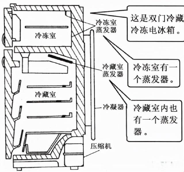 《风冷冰箱，解剖我的冰冻幽默》