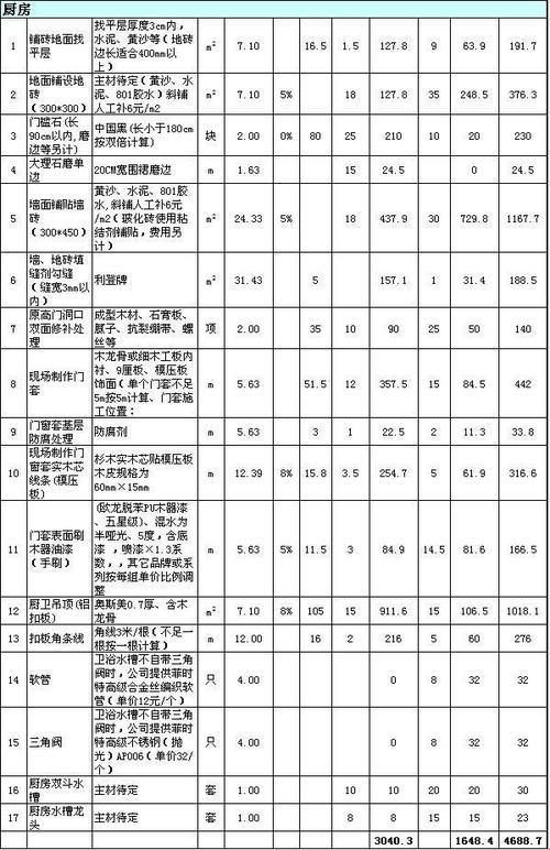 二手房装修翻新：一场与旧时光的较量