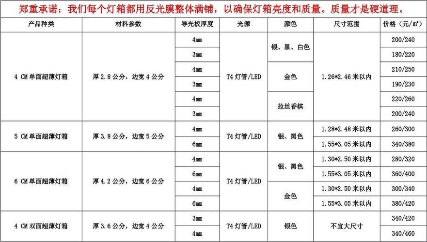 室外软膜灯箱多少钱一方？卖萌老板的咆哮攻略！