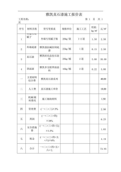 《喷真石漆，工价几何？自嘲式探讨》