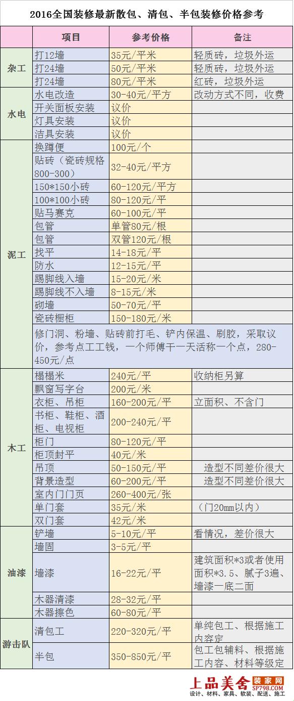 「涨知识啦！」刮大白一平多少钱，揭秘装修界的谜之报价