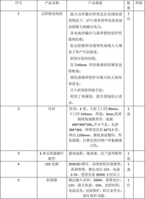 【太阳能路灯利润定额，揭秘那些“光明”背后的“黑暗”】