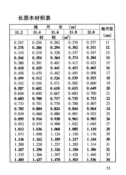 “510材积”狂想曲：揭秘一方材的千丝万缕之谜！