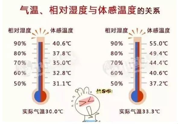 空调除湿制热比制冷费电吗？揭秘背后的真相！