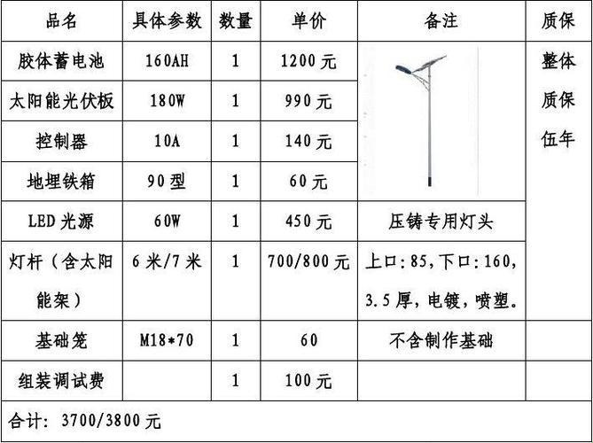 【扯淡】太阳能路灯安装，预算里的小九九