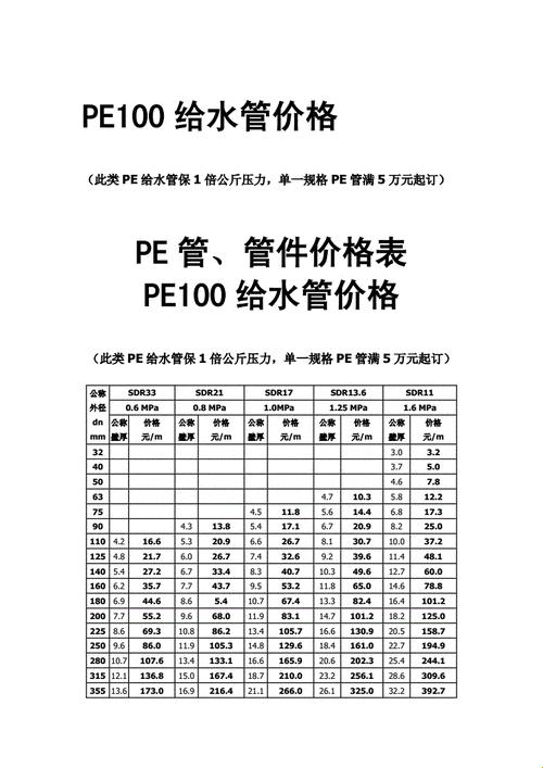 PE100管，价格离谱到让你笑出腹肌