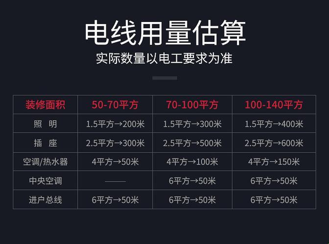 六平方电线，承载的不仅是电流，还有生活的热热闹闹