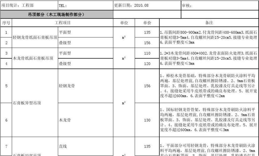 【讽刺之作】“天花板上刮大白，价格直逼黄金价”